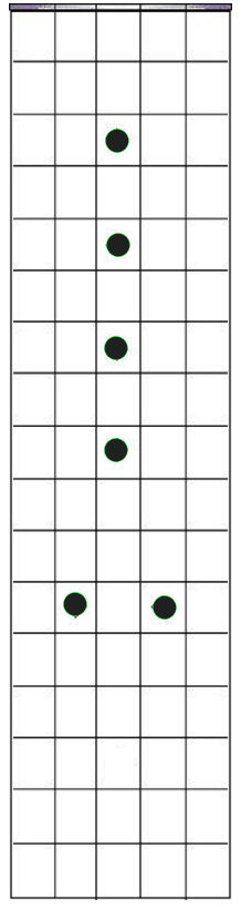 Guitar Bar Chord Neck