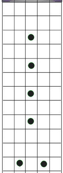 Guitar Bar Chords for The Guitarist